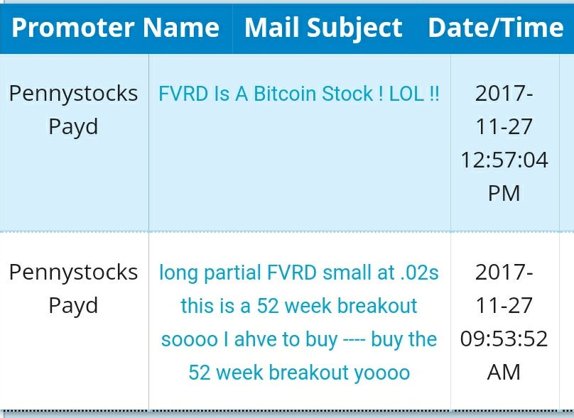 FunnyPennyStock's tweet photo. $FVRD on promo list today >
#attch
#Nov27
Now OTCmkt gave FVRD a CE
what is a CE? Link>https://t.co/Rj3qZ3vSa1 https://t.co/aetjTgcVZH