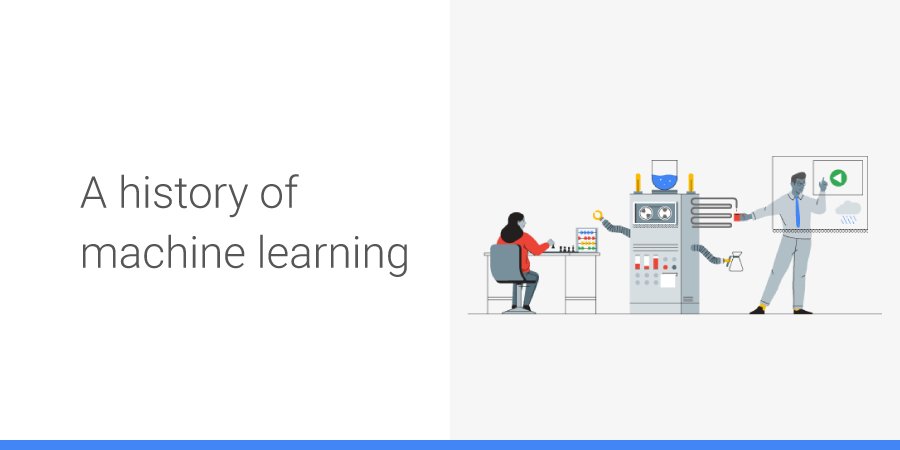 GoogleCloudTech's tweet photo. Turing Tests, Blade Runners &amp; Deep Blue: take a look back at the last 50 years of #ML → https://t.co/crXLRWLqAN https://t.co/AaNNVOtJVQ