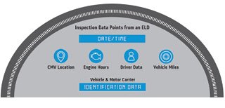 ConcreteProduct's tweet image. #ElectronicLoggingDevice mandate draws near ow.ly/tBMK30gQ46F #ELDmandate @FMCSA @TrimbleCorpNews