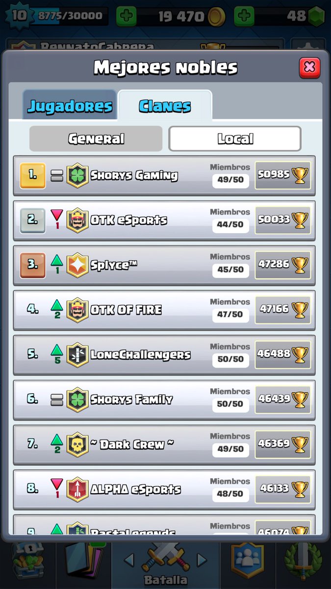 ShorysUpdate's tweet photo. Como dato curioso, somos el clan #1 en Guatemala 🇬🇹 
#ShorysUp ♣️ https://t.co/DKgZcSvXDZ