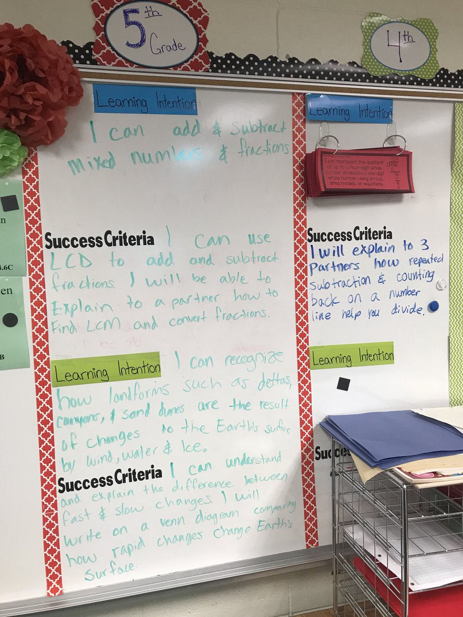 Richmond_Math3's tweet photo. 3 out of 4 is pretty good for a Monday! @sspeer72 @srhinson BrillKISD #learningintentions #successcriteria #Promise2Purpose #kisd https://t.co/klIP8PoRKo