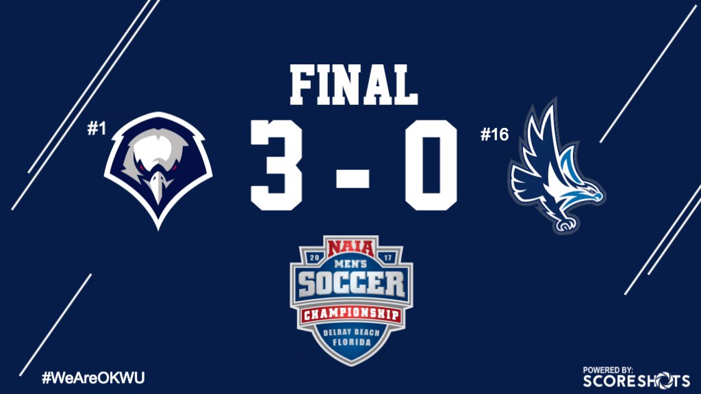 OKWUeagles's tweet photo. Men's Soccer - NAIA National Championship Round of 16: Won 3-0 vs. Keiser University. #WeAreOKWU #kcacscores #NAIASoccer https://t.co/4qL6Vp9dn4