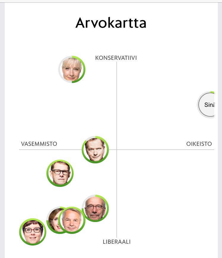 Jrvinen_J's tweet image. Taidan jättää äänestämättä. Sopivaa ehdokasta ei löytynyt.
