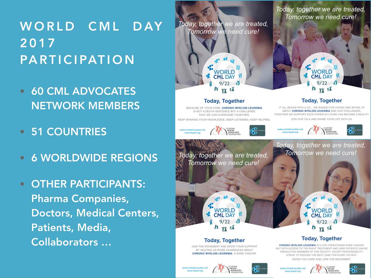 cmlnet's tweet photo. Do you know that 60 #CML patient organisations members of the #CMLAdvocatesNetwork were supporting #WCMLDay17 #TodayTogether awareness campaign? Check all actions and enjoy their amazing #advocacy here: https://t.co/J3ujp5p7IX #leukemia #cancer https://t.co/v7YIBUp8KX