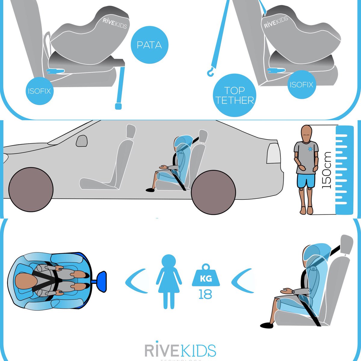 RiveKids's tweet photo. En #RiveKids nos “Mojamos” con la #EducaciónVial, te “mojas” con nosotros?
Comparte los consejos!
📍pata hasta el suelo o top tether tenso
📍en #SRI hasta 150cm
📍#ACM hasta los 18kg
https://t.co/l1c5Ss3dcv https://t.co/h7NkC0leCw