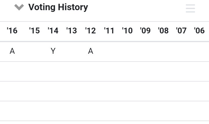 CarlaHLewis's tweet image. I would rather teach them about people who don't live in the city limits and never voted till 2012