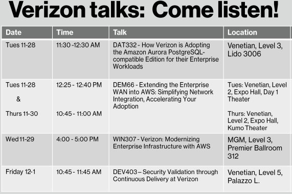 ChivasNambiar's tweet photo. Come talk to our engineers about how they moved hundreds of our workloads into the cloud - #AWSreInvent at #Verizon Booth 2420 or attend some amazing experience stories: https://t.co/MwCgxEoYHT  #BuildMoreAwesome https://t.co/G5ICLqKXAX