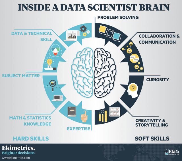 WonBae0324's tweet photo. In the era of data science, communication skills are often in the shadow of cool data science techniques. 'Communicating with data' helps to cultivate skills to efficiently deliver your ideas to people thru various media! #UCBStatWriting @DebAtStat @sastoudt https://t.co/Tj4ZycIabK