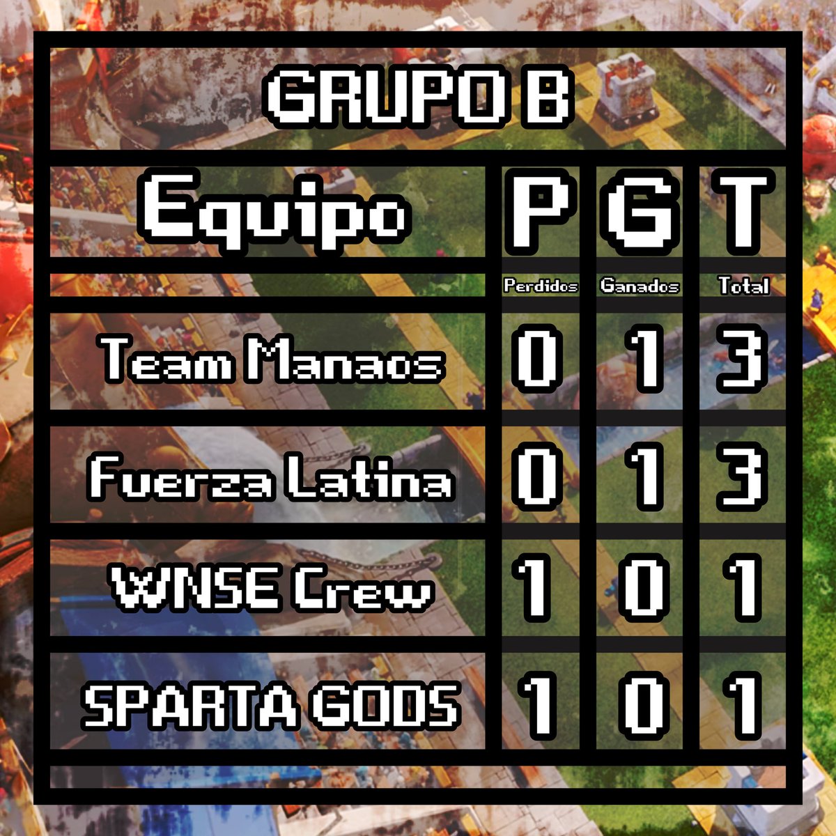Los Resultados De Hoy
Grupo B  Jornada 1
@TeamManaos_CR 
@FuerzaLatinaCR 
@WnseCrew 
@sparta_gods