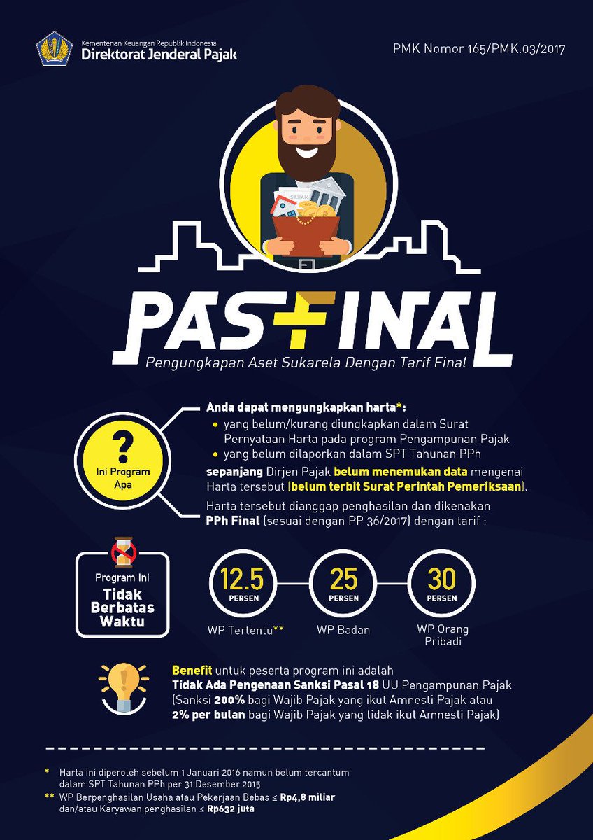 #PASFINAL Pengungkapan Aset Sukarela Dengan Tarif Final adalah Peraturan Menteri Keuangan No. 165lPMK.03/2017.

PASFINAL adl program bagi #Sahabat516 &amp; #WajibPajak dalam mengungkap harta yg diperoleh sebelum 1 Januari 2016 namun belum tercantum dalam SPT Per 31 Desember 2015.