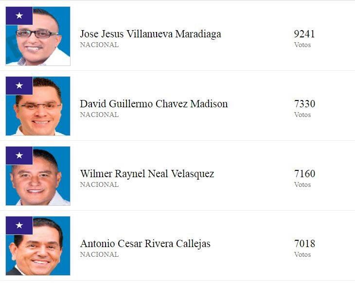 AtaxiaIV's tweet photo. Esto ππ½ solo denota ignorancia ::: Como pueden votar en lΓnea y peor aΓΊn como le pueden dar el voto a ese compa que se hace llamar El Alero... #FuckVo https://t.co/JCvc0mPB0C