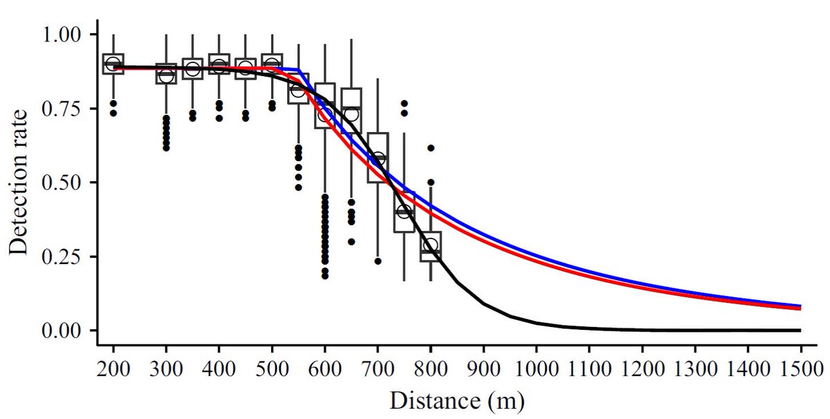 SouthernSharkEG (@southernsharkeg) on Twitter photo Which model is best to predict acoustic receiver detection range? onlinelibrary.wiley.com/doi/10.1111/20… <a href="/IMOSAnimalTrack/">IMOS Animal Tracking</a> <a href="/IMOS_AUS/">Integrated Marine Observing System</a> @AusOceanDataNet Which model is best to predict acoustic receiver detection range? onlinelibrary.wiley.com/doi/10.1111/20… <a href="/IMOSAnimalTrack/">IMOS Animal Tracking</a> <a href="/IMOS_AUS/">Integrated Marine Observing System</a> @AusOceanDataNet