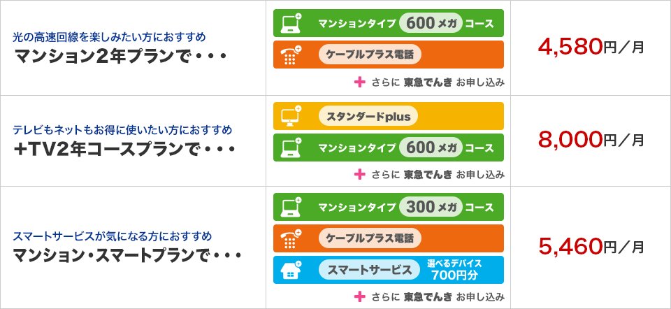 公式 イッツコム マンションタイプでは600メガコース ケーブルプラス電話 4 580円 ホームタイプで 地上デジタル Bsデジタル 2ギガコース ケーブルプラス電話 5 950円 などなど インフラをひとまとめにするだけで 家計も大助かり ひかりお得