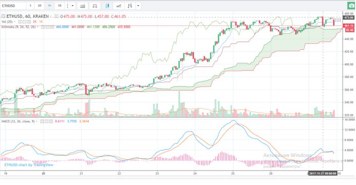 InvestBitc tweet picture