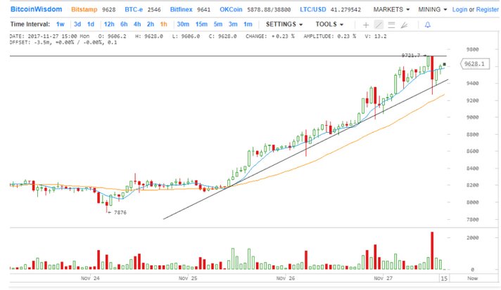 InvestBitc tweet picture