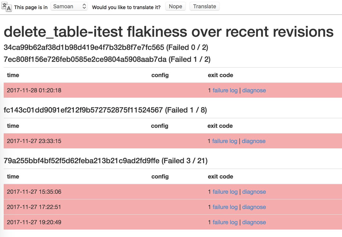 andrwng's tweet photo. Will we live to see the day Google translates flaky error logs into English? #GoogleTranslate #NotToday https://t.co/Pvo5xPNytB