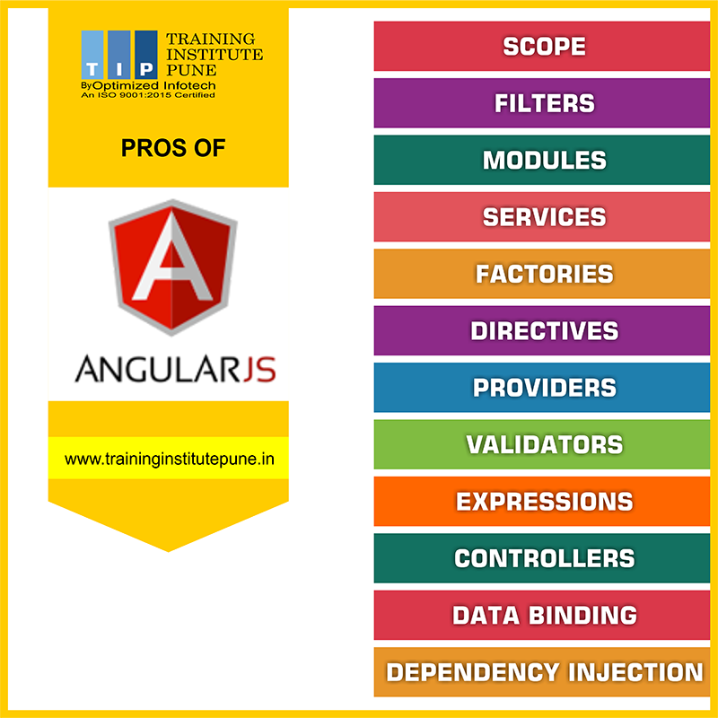 traininginpune's tweet photo. A Quick Look of Pros of Angular JS
Suggest us Some Other #Pros and #Cons of Angularjs
#BestAngularjsTraining #WebDevelopment #AngularjsCourses #Angular2 #Angular4
#Traininginstitutepune #Pune https://t.co/okMYglqIvj