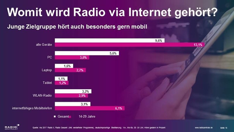 radiofridayat's tweet photo. Worรผber hรถrt ihr Radiofriday ?
#radiofriday #dienstag https://t.co/Ya8pvd0YF4