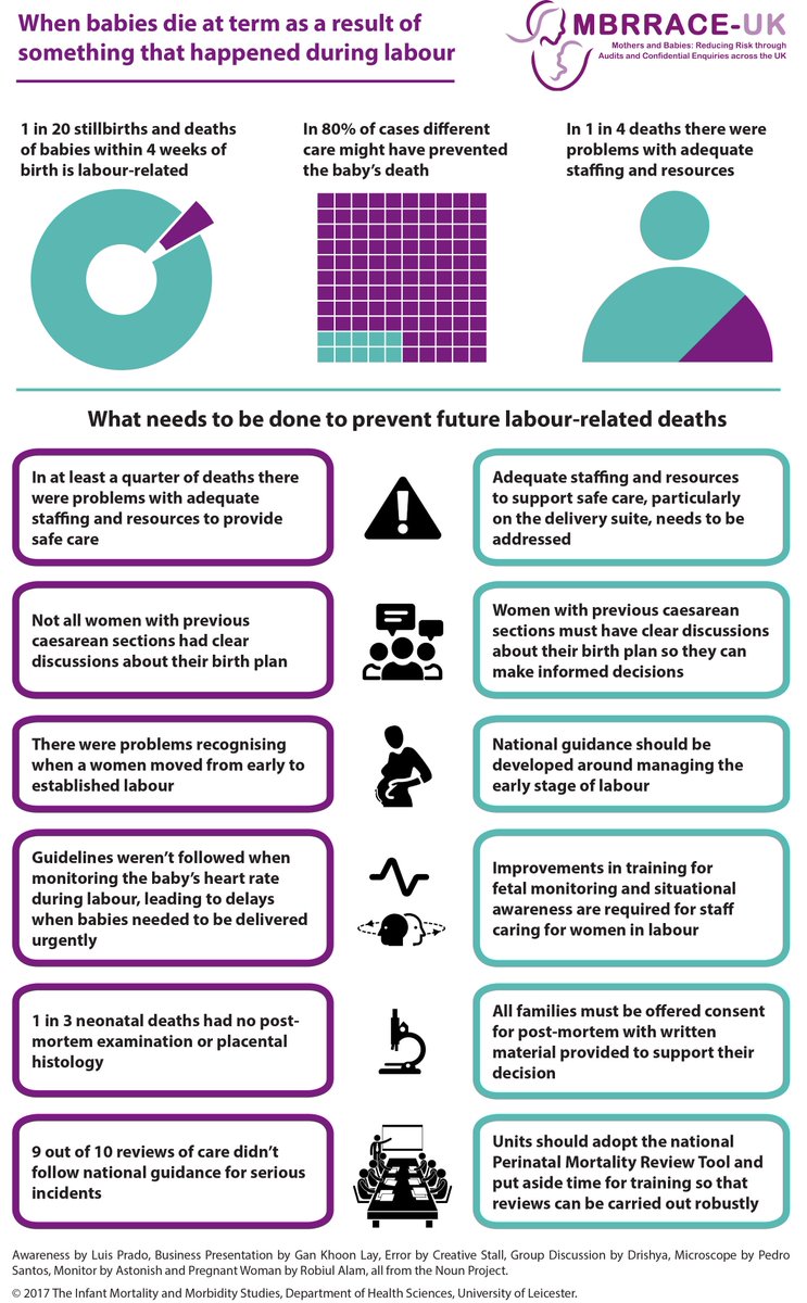 What needs to be done to prevent labour-related deaths of babies in the future? Key messages from the <a href="/mbrrace/">MBRRACE  UK</a> <a href="/TIMMSleicester/">TIMMS</a> intrapartum confidential enquiry ow.ly/Rx9630gQz0c