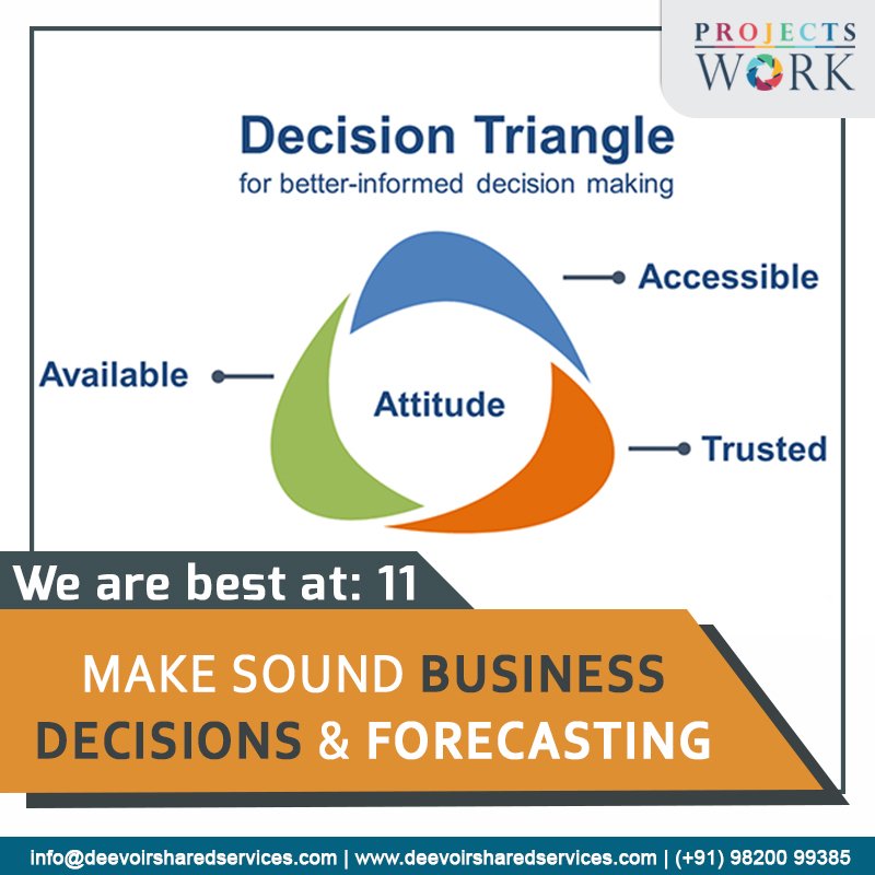 dEEVOiR_SS's tweet photo. Sound #decisions are vital component provide #opportunities to #grow https://t.co/cIe96R9fWR. #ProjectsWork #dEEVOiR #SharedServices #Mumbai https://t.co/VNnOkTuoh1