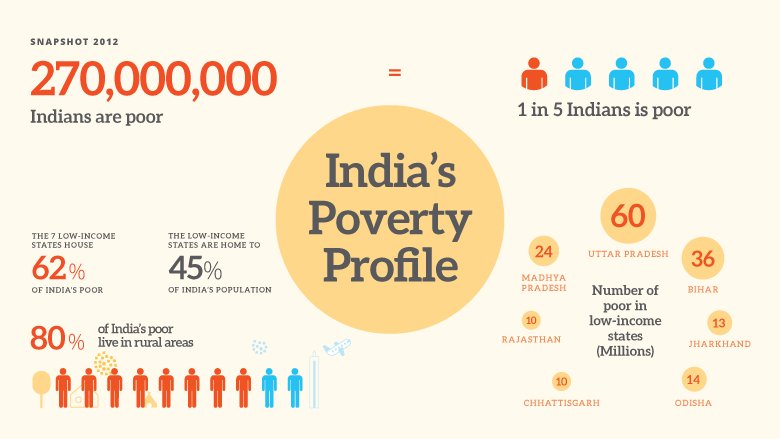 srajukanumuri's tweet photo. @USAndIndia @GES2017 @USAndHyderabad @State_SCA @NITIAayog @MinIT_Telangana @StateDept @USAmbIndia @PMOIndia @USCGHyderabad @TelanganaCMO #ges2017 #USINDIA70 @IvankaTrump @NITIAayog @PMOIndia to make #1.3 billion Indians to be part of #global developed country citizen all #Multistake holders must give #preference to make #sustainable villages with human-knowledge #neutrality in villages. #villages #eco is Imp. https://t.co/SMLATlnYrR