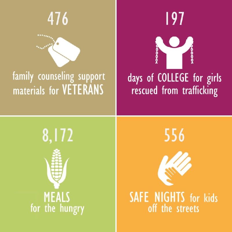 SozoFriends's tweet photo. A big THANK YOU @lexustacoma for providing more than 8000 meals for local families in need @efoodnet Lexus World Changer Scoreboard https://t.co/3EqsABX1bt https://t.co/g7ChGnRXfy