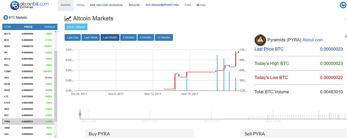 PyramidsCoin's tweet photo. #pyramidscoin #PYRA price is rocketing ๐๐
at @AltcoinBit , join us now before it's too late ๐ @livecoin_net @CoinExchangeio @Cryptopia @alcurexExchange @cryptodao @YobitExchange #interactive_3D_visualized_wallet #Ankh_3D_wallet #the_era_of_3D_cryptos #3D_coins_era https://t.co/qEU39OYAA7