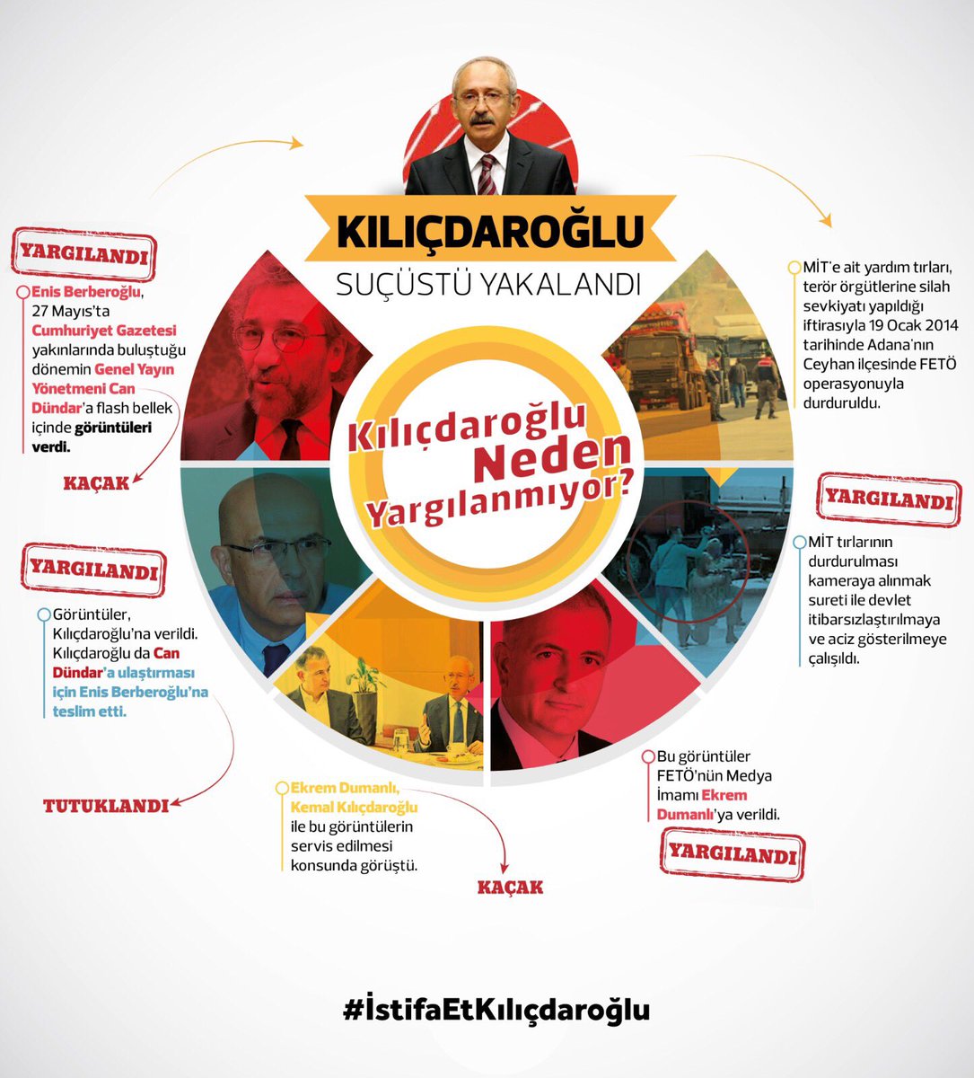 UstAkilOyunlari's tweet photo. Hayatını, Yalan ve iftiralar üzerine kurmuş bir zavallısın
#İstifaEtKılıçdaroğlu https://t.co/UlGrCux6Rp