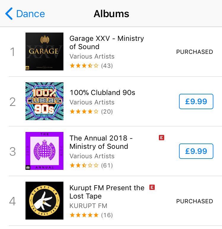 Massive congratulations to <a href="/DjCartier/">DJ Valentino Cartier</a> for reaching No1 in the Dance charts🔥We can't wait for your set this Friday for #PlayRough 🎉