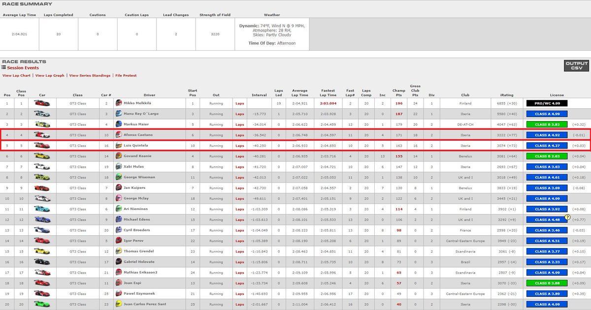 simracerAC tweet picture