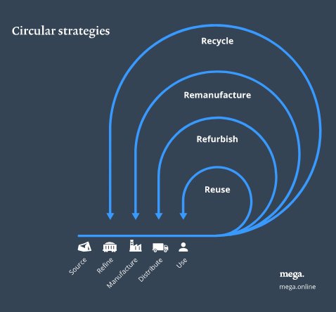 megaonline's tweet image. New report from Ellen MacArthur Foundation &amp;amp; @StellaMcCartney finds fashion industry could consume ¼ of world’s carbon budget by 2050 if waste left unchecked. Another reason why we need circular economy to flourish. mega.online/articles/a-wor…