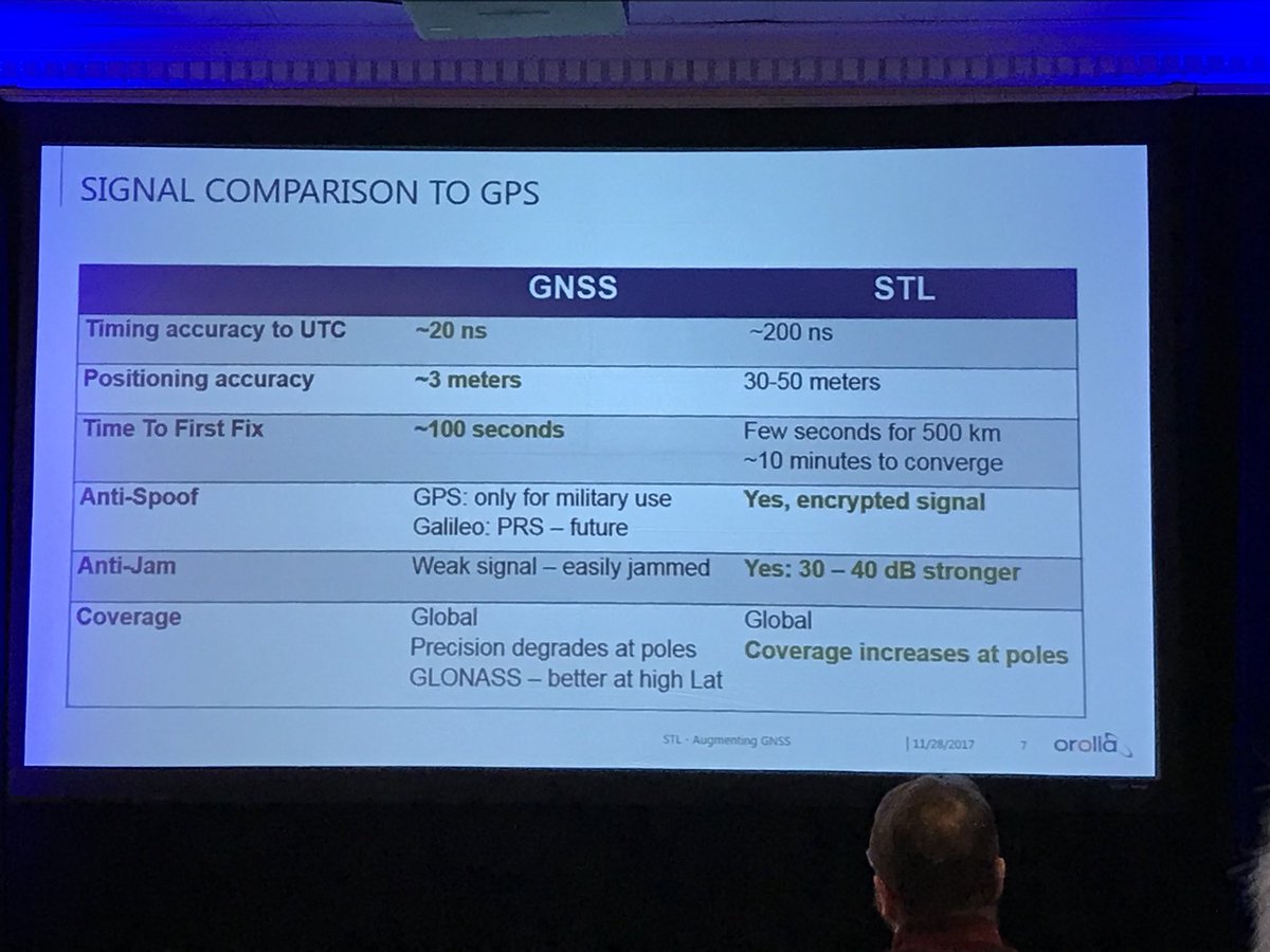 AndyProctorPNT's tweet photo. .@SpectracomNews talking at #inc2017 about the new STL signal. References the @innovateuk @at_RIN @spacegovuk economic impact report and explains capabilities https://t.co/y9EuAm0b8f