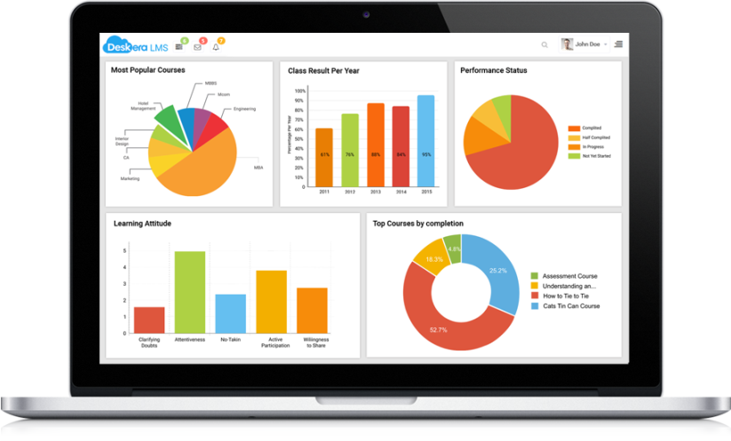 trainingonline3's tweet photo. The #cloud_learning_management_system is equipped with all the above mentioned benefits, and has thus marked a new beginning in the training process of the employees. Read More:- https://t.co/qNCvdGOWHG https://t.co/ru53TnaqRN
