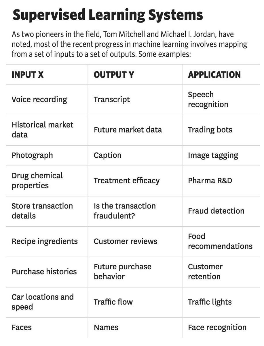 NHInsight's tweet photo. The business of #AI: what it can - and cannot - do for your organization https://t.co/racWsVDuFh by @erikbryn @amcafee via @linney1851 https://t.co/MWWe0FZ5Hn