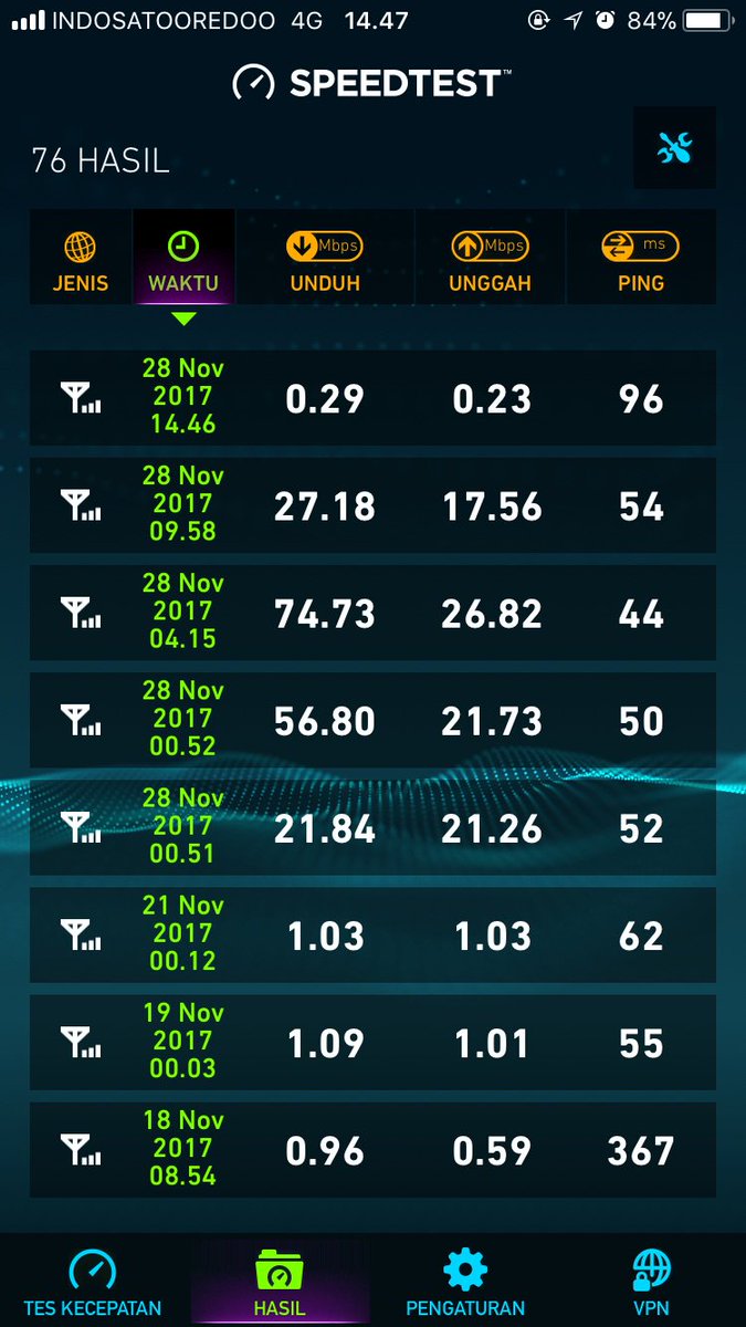 bounty237's tweet photo. @IndosatCare tadi pagi mantep, sekarang ? 😤😤 https://t.co/C3PZopDCvW
