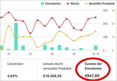 Geld verdienen mit der eigenen Nischenwebsite – So klappt es! buff.ly/2n8WxnH via <a href="/selbstaendig/">Selbständig im Netz</a>