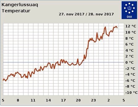 JamesMLea's tweet photo. Without wanting to sound like @dailyexpressuk, UK is colder than Greenland today! Liverpool: 4.8C, Kangerlussuaq (W Greenland): 11C #WeatherNotClimate @livunigeog @livuni @dmidk @DaMSJesperE @ruth_mottram https://t.co/BWNnl2kLgT