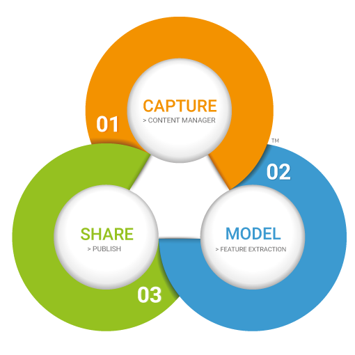 One-Stop-Software for all #3DMapping: <a href="/orbitgt/">Orbit GT</a> launches new version of #3DMFeatureExtration for #UAV #MobileMapping #Oblique #IndoorMapping ow.ly/ekJX30gLE7E