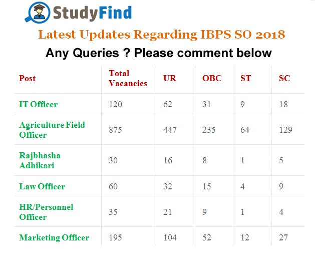 studyfind tweet picture