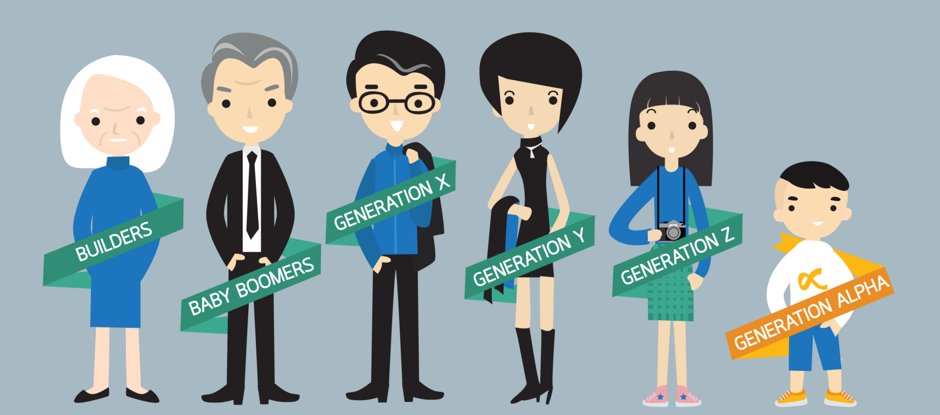 Kom jij uit generatie X (geboortejaar tussen 1961 en 1980)? Of ben je werkzaam als HRM-medewerker? Dan zijn we op zoek naar jou! A.s. vrijdag vinden er weer focusgroepen plaats voor het onderzoek 'Generaties of generalisaties?' bit.ly/2zvf7b8