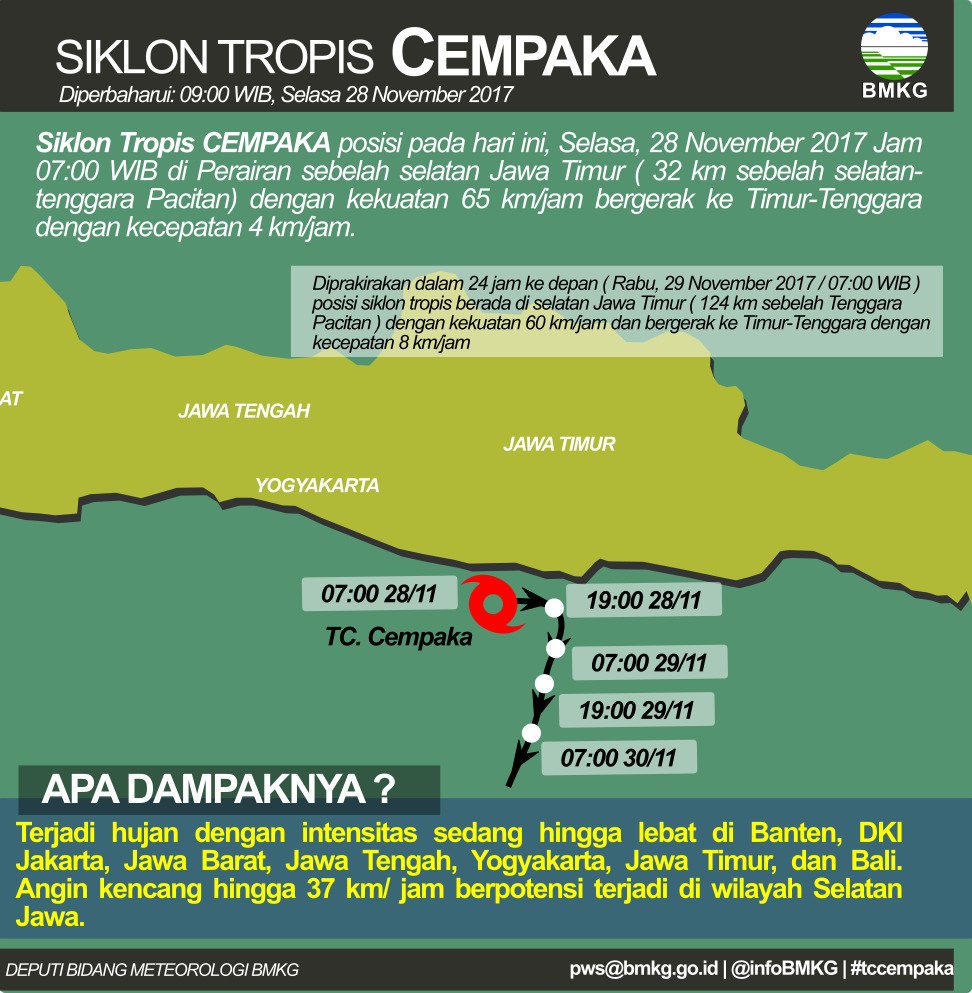 infoBMKG's tweet photo. Update info Siklon Tropis CEMPAKA 28 November 2017 #tccempaka https://t.co/ostYLDJlhj