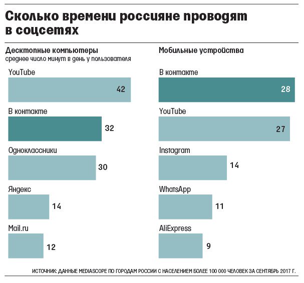 Сколько тратит ютуб