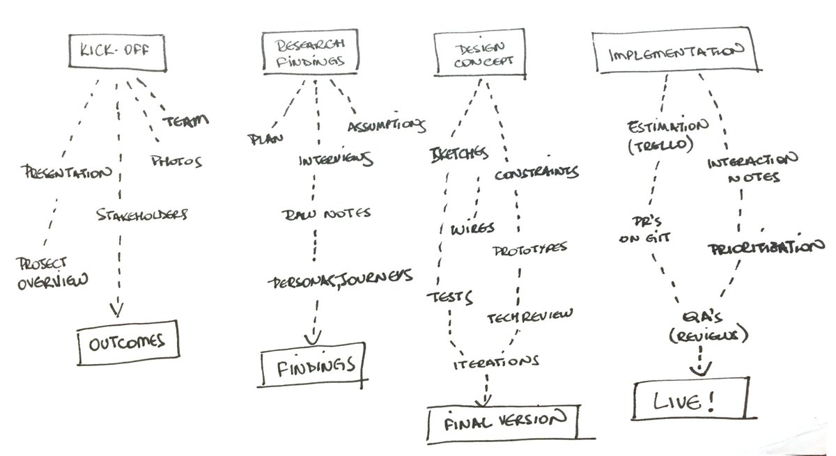 uxlinks tweet picture