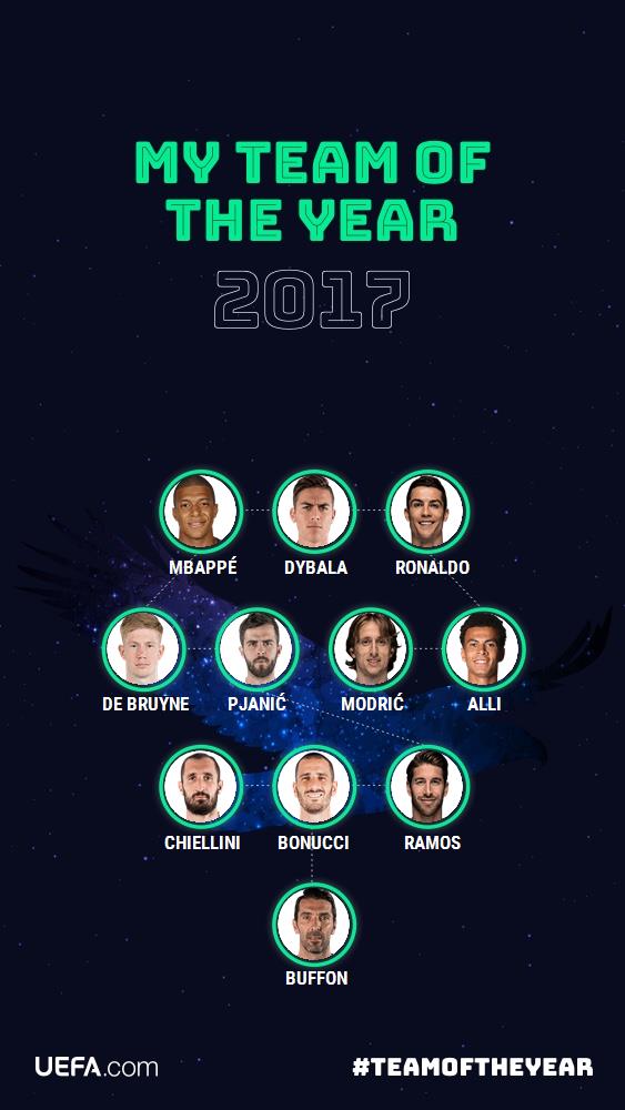 Team of the Year 2017.

Kamu bisa vote tim impianmu sendiri di link ini: toty.uefa.com/en