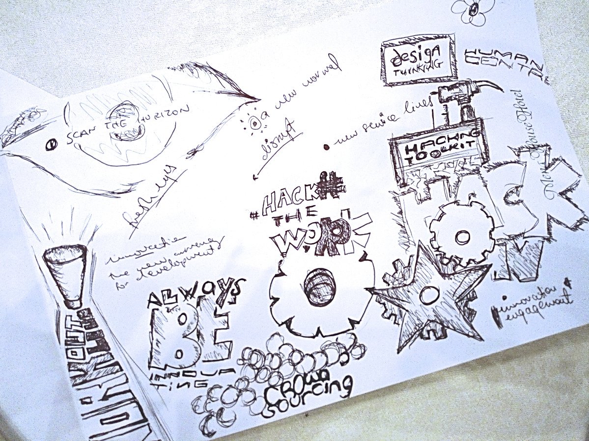 AnesuFreddy's tweet image. Innovation is the new currency for development - how does this become the new normal #hack4dev #inno4dev