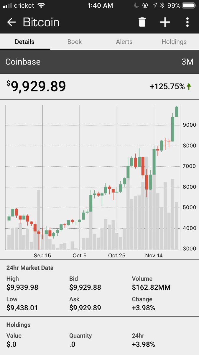 estesproduction's tweet photo. Damn $9.9k!!! Almost 10 racks a coin https://t.co/TZSrX7IAQo