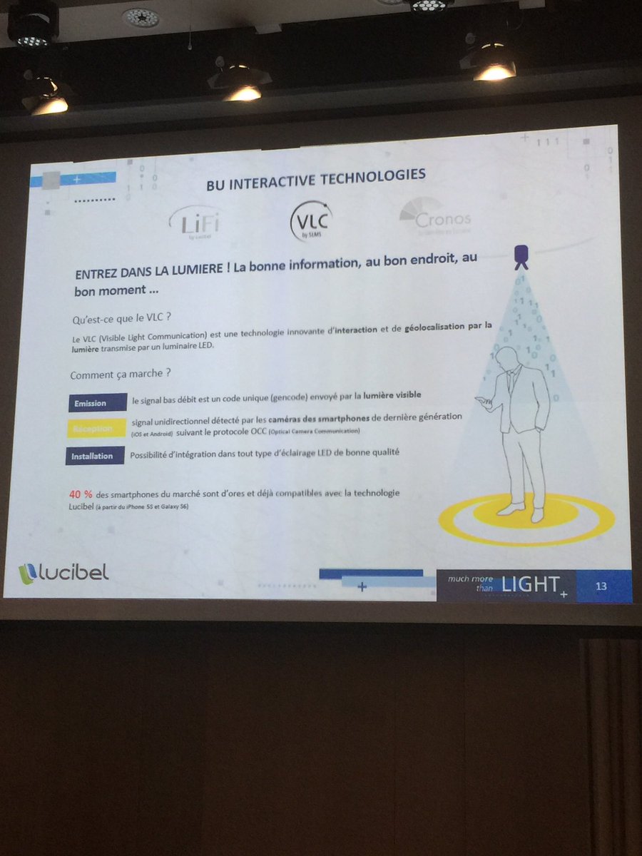 lmarchou's tweet photo. Au #LifiForum @LedLucibel présente sa technologie de géolocalisation "bas débit" d'interaction grâce à la lumière : une entreprise 🇫🇷 prometteuse qui propose tout simplement du Google Maps Indoor 😀👍👌#LT https://t.co/t2n9aobBiY