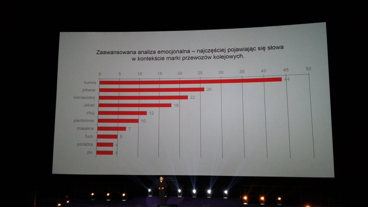 Grzesiek1993zag's tweet photo. Piękne 😍 @sadek
#Brand24 #mktmaraton #callpage #muktikino #pkp https://t.co/PjxizZEV45