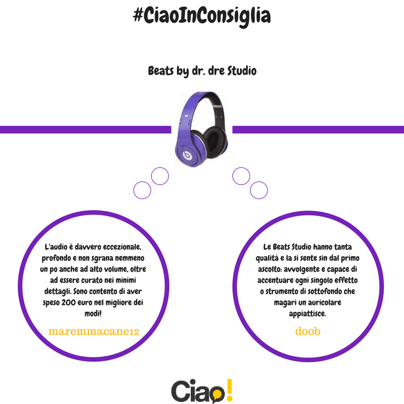 #CiaoinConsiglia Siete d'accordo con i nostri Ciaoini? Esprimete qui il vostro parere🎧
bit.ly/2BqYj6E <a href="/beatsbydreIT/">beatsbydreIT</a>
