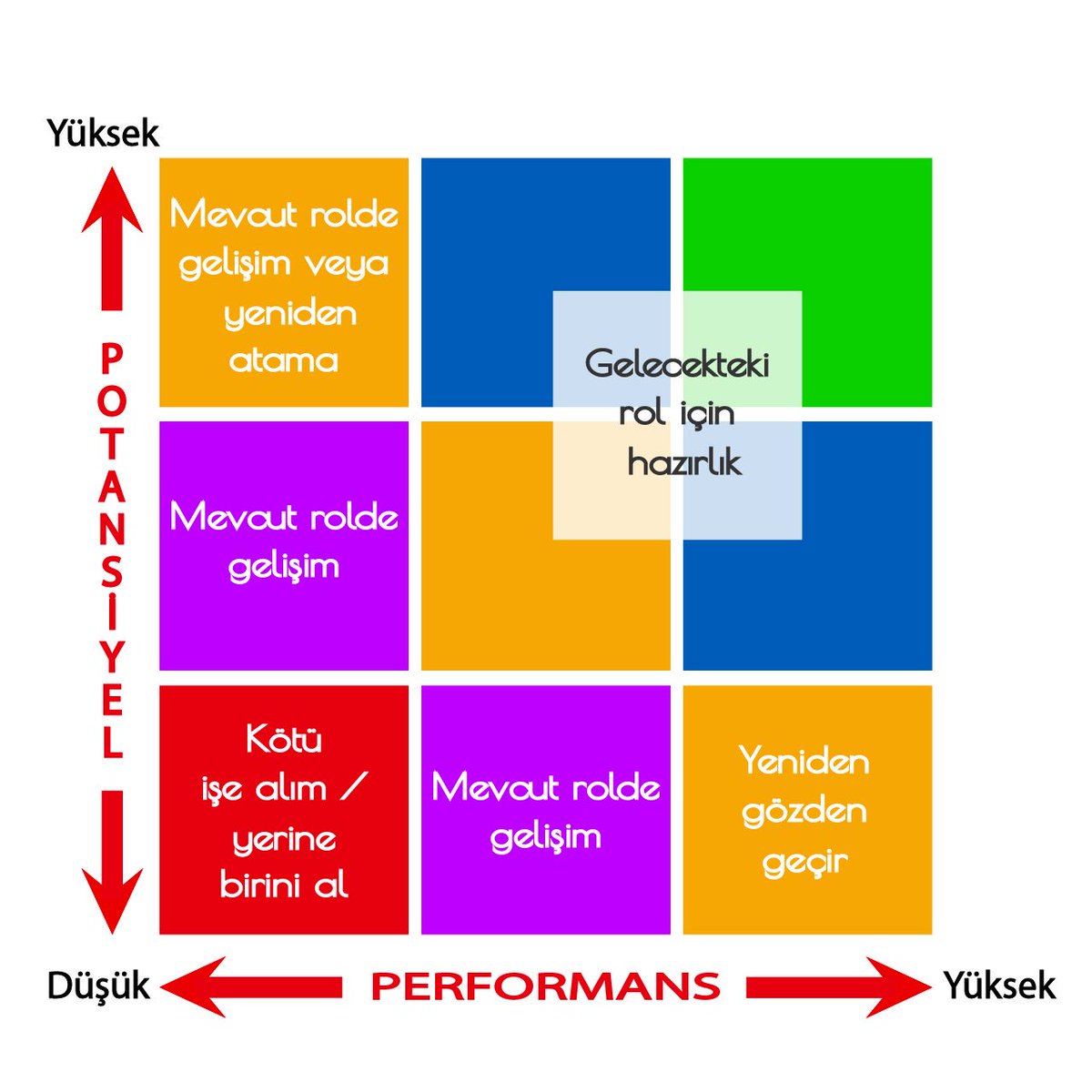 9 kutulu matris; instagram.com/p/BcCOE0fA0ZD/
•••
#yetenekyonetimi #performans #potansiyel #talentmanagement #performance #potential #insankaynaklari #humanresources #HR #recruitment #kariyeregitim #careermanagement #danismanlik #danismanlikhizmeti #assessment #consultancy #trioik